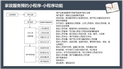 微信家政服務(wù)預(yù)約小程序畢業(yè)設(shè)計(jì)全套方案 從開題報(bào)告到數(shù)字內(nèi)容制作服務(wù)