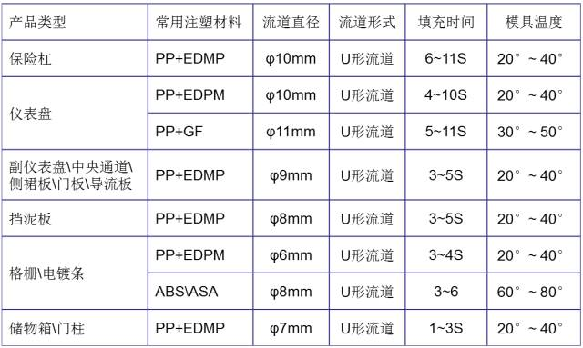 深圳科翔模具深度解析 汽車內外飾注塑模具常見疑問與電子材料應用